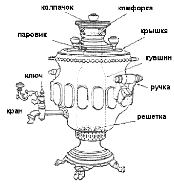 Традиционная конструкция русского самовара